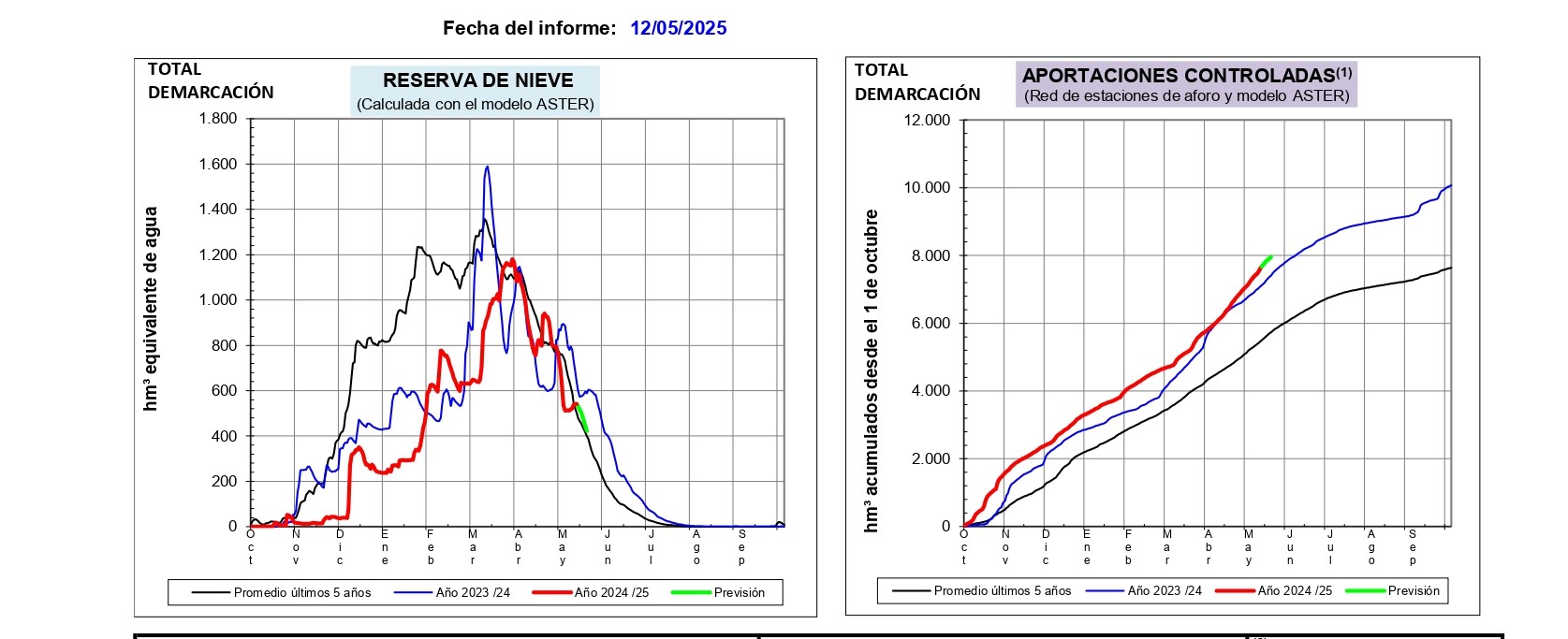 Informe de estimación de reservas de nieve en la demarcación del Ebro, 12 de mayo de 2025 Informe de estimación de reservas de nieve en la demarcación del Ebro, 12 de mayo de 2025