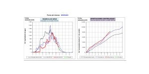 Informe de estimación de reservas de nieve en la demarcación del Ebro, 26 de mayo de 2025
