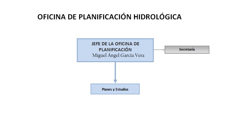 Oficina de planificación hidrológica